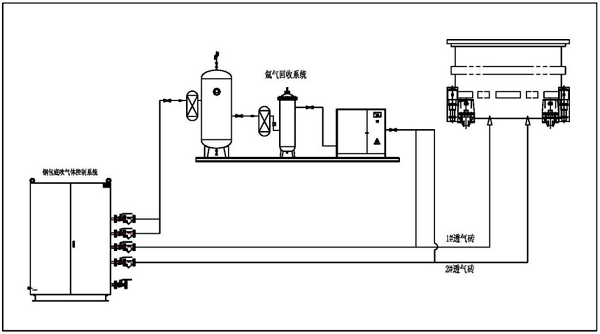 智能底吹氣體連續增壓系統