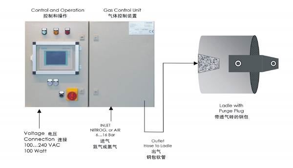 透氣磚智能測試系統